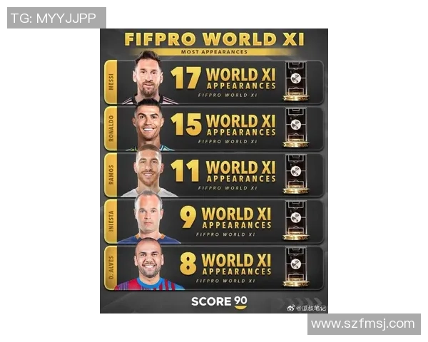 2023官方十大足球球星最新排名揭晓 谁将问鼎足坛之巅